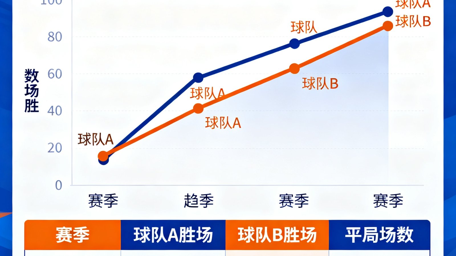 两支球队历史交锋记录数据对比，赛季趋势折线图